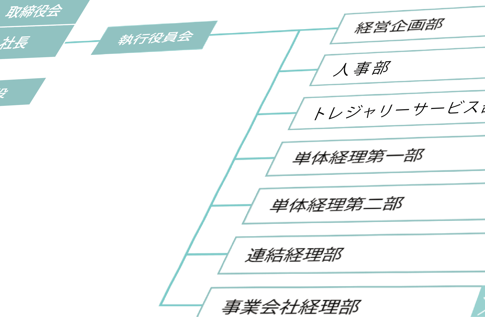 組織図
